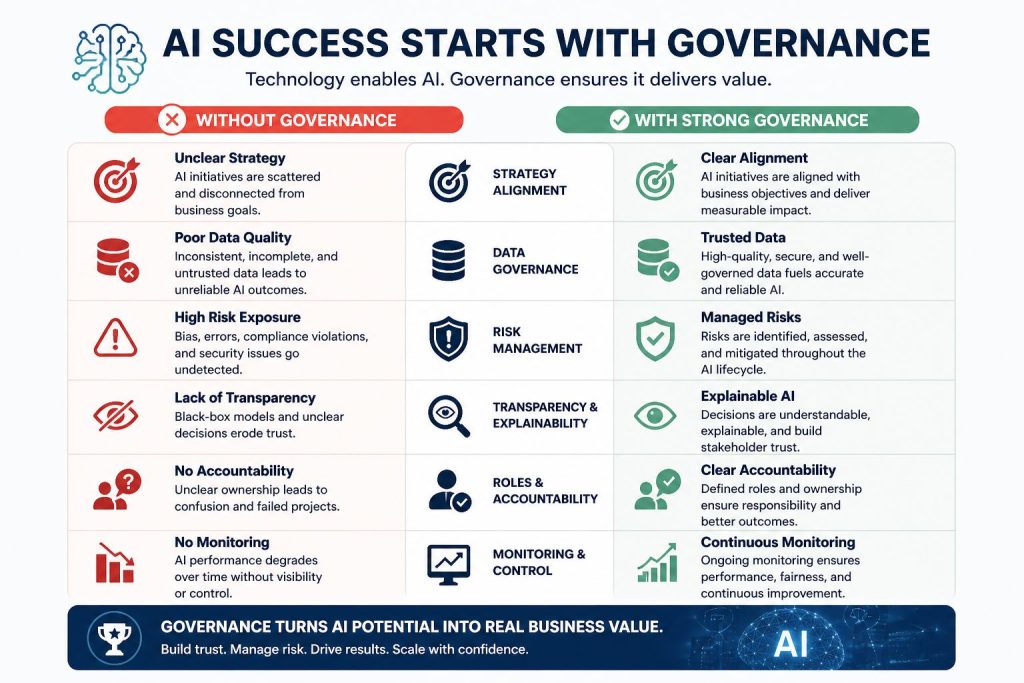AI governance for success