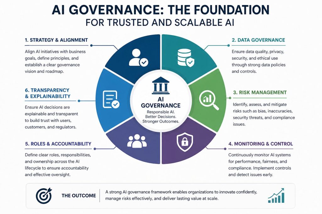 Governance AI